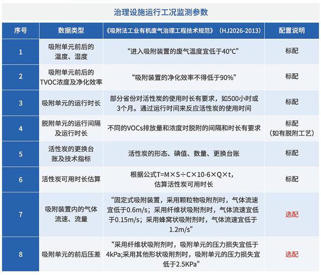 活性炭失效？寻找更高效的VOCs治理效能提升方法(图4)