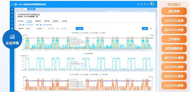 活性炭失效？寻找更高效的VOCs治理效能提升方法(图5)