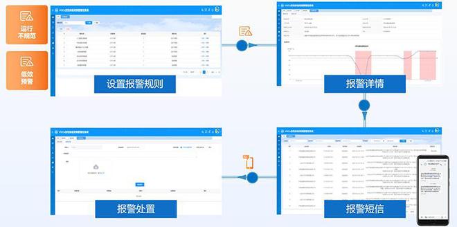 活性炭失效？寻找更高效的VOCs治理效能提升方法(图6)