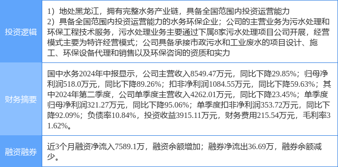 9月9日国中水务涨停分析：污水处理黑龙江自贸区环保概念热股(图2)