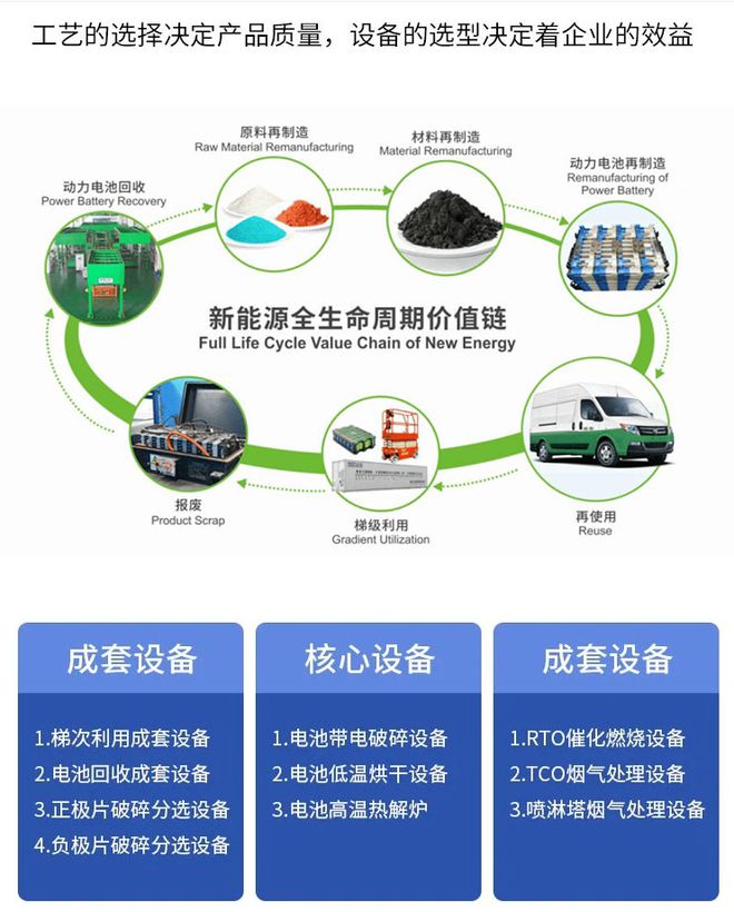 废旧锂电池的科学回收处理创新系统与显著效益(图2)