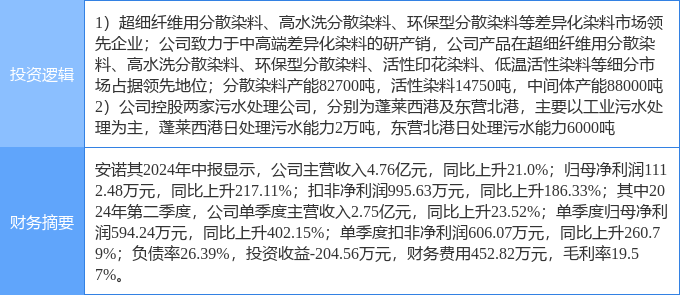 9月16日安诺其涨停分析：染料污水处理环保概念热股(图1)