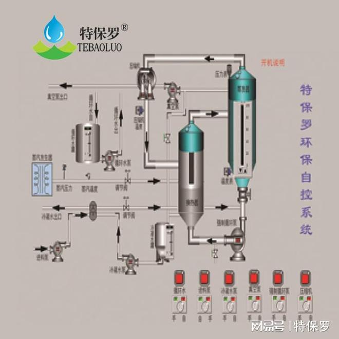城镇污水零排放蒸发器：环保时代的绿色先锋(图2)