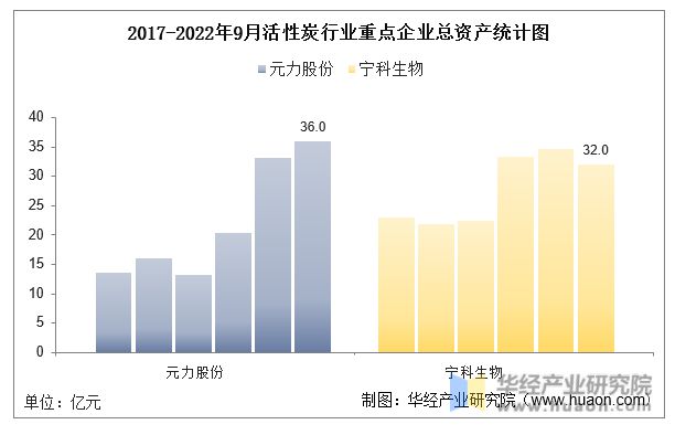 2022年中国活性炭行业重点企业洞析：元力股份VS宁科生物「图」(图3)