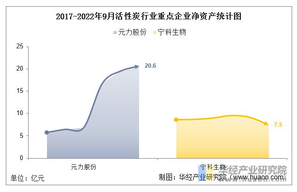 2022年中国活性炭行业重点企业洞析：元力股份VS宁科生物「图」(图4)