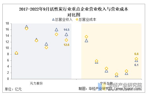 2022年中国活性炭行业重点企业洞析：元力股份VS宁科生物「图」(图5)