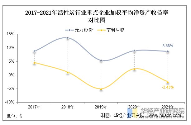 2022年中国活性炭行业重点企业洞析：元力股份VS宁科生物「图」(图8)