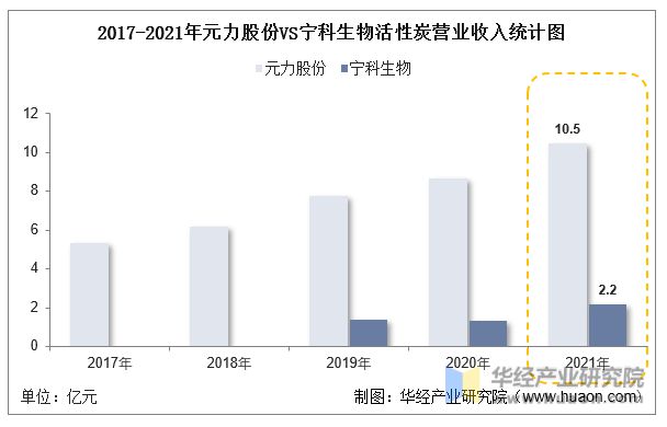 2022年中国活性炭行业重点企业洞析：元力股份VS宁科生物「图」(图10)