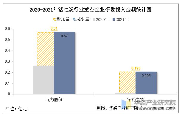 2022年中国活性炭行业重点企业洞析：元力股份VS宁科生物「图」(图9)