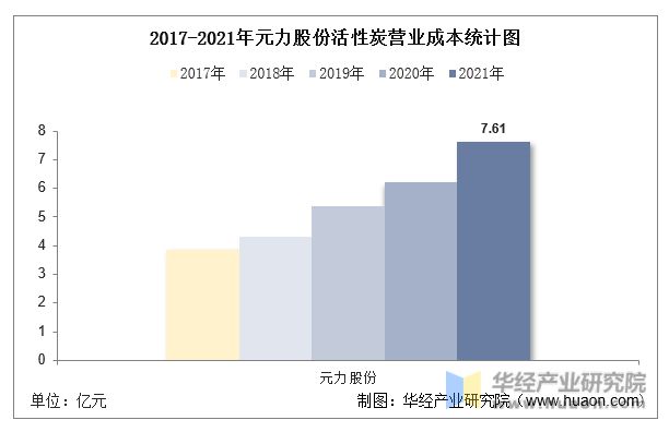 2022年中国活性炭行业重点企业洞析：元力股份VS宁科生物「图」(图11)