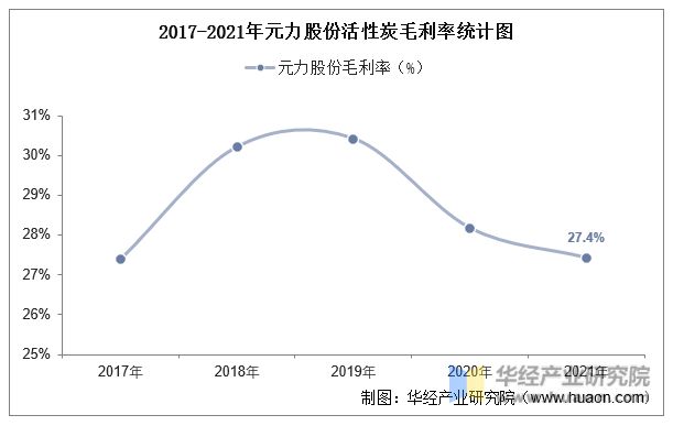 2022年中国活性炭行业重点企业洞析：元力股份VS宁科生物「图」(图12)