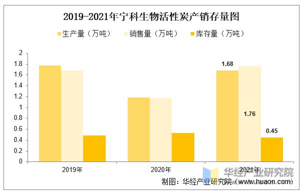 2022年中国活性炭行业重点企业洞析：元力股份VS宁科生物「图」(图14)