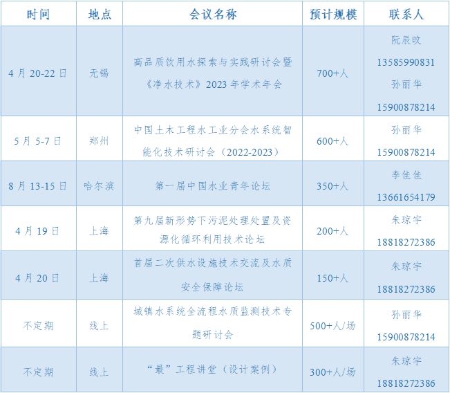 净水技术｜北京良乡污水处理厂：全流程低碳环保(图5)