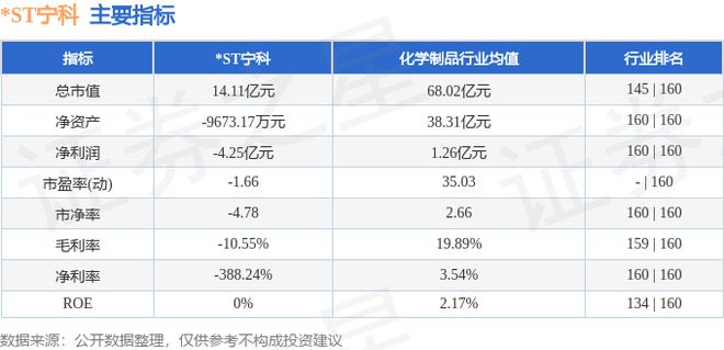 ST宁科（600165）9月26日主力资金净卖出54865万元(图2)