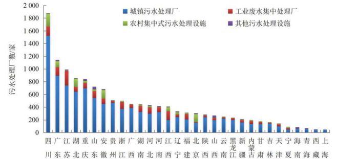 净水技术全国13527座污水厂生态环境部的「」是(图2)