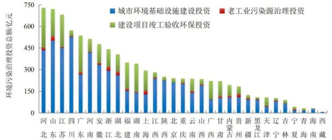 净水技术全国13527座污水厂生态环境部的「」是(图5)