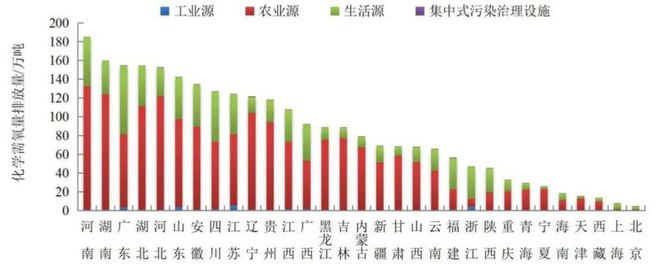 净水技术全国13527座污水厂生态环境部的「」是(图6)