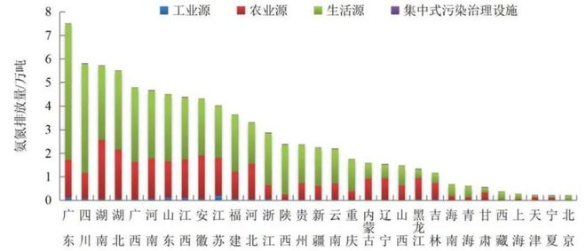 净水技术全国13527座污水厂生态环境部的「」是(图7)