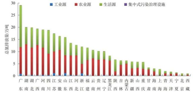 净水技术全国13527座污水厂生态环境部的「」是(图8)