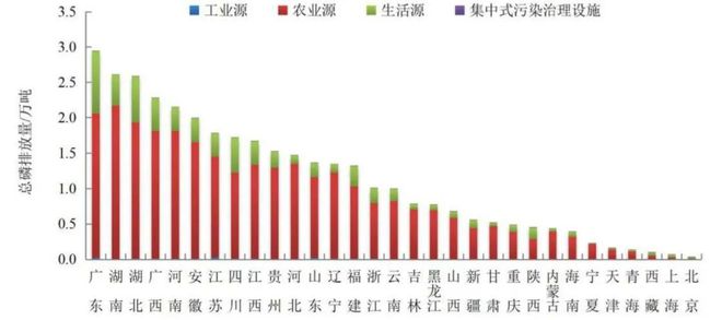 净水技术全国13527座污水厂生态环境部的「」是(图9)