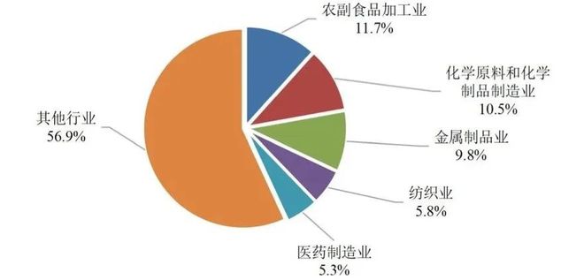 净水技术全国13527座污水厂生态环境部的「」是(图10)