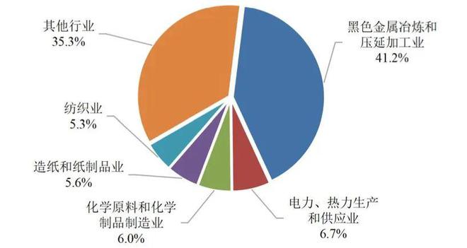净水技术全国13527座污水厂生态环境部的「」是(图11)