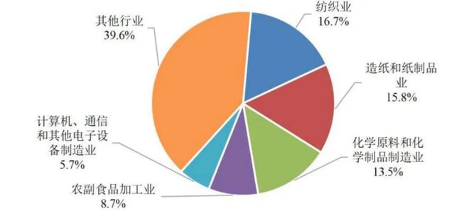 净水技术全国13527座污水厂生态环境部的「」是(图12)