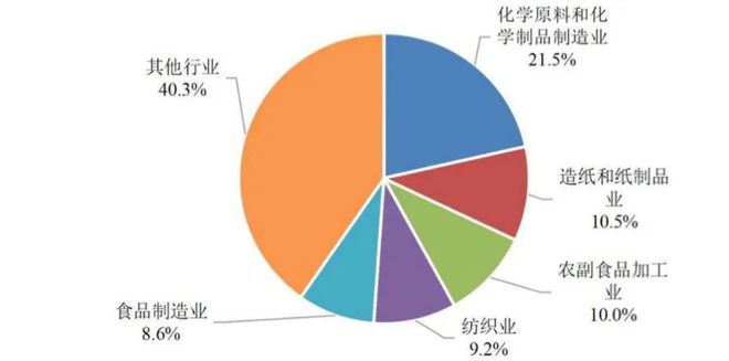 净水技术全国13527座污水厂生态环境部的「」是(图13)