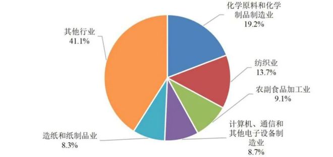 净水技术全国13527座污水厂生态环境部的「」是(图14)