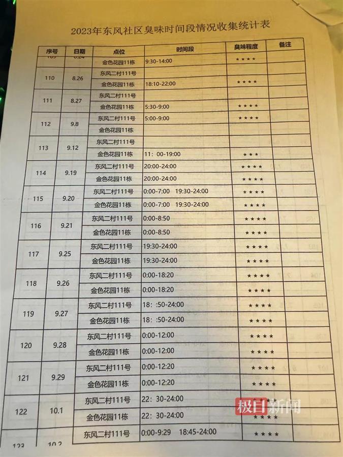 重庆江北一污水处理厂被指臭气扰民十多年：排放未超标(图2)