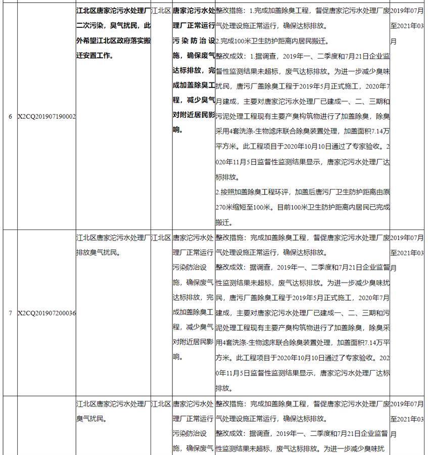 重庆江北一污水处理厂被指臭气扰民十多年：排放未超标(图4)