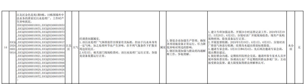 重庆江北一污水处理厂被指臭气扰民十多年：排放未超标(图5)