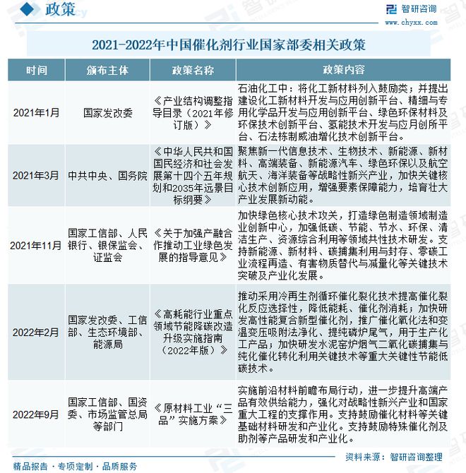 催化剂发展动态分析：环保催化剂市场国产替代行业主要发展趋势(图2)