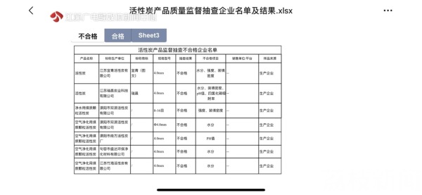 你家买的活性炭合格吗？江苏省市场监管局抽检62批次活性炭7批次不合格(图2)