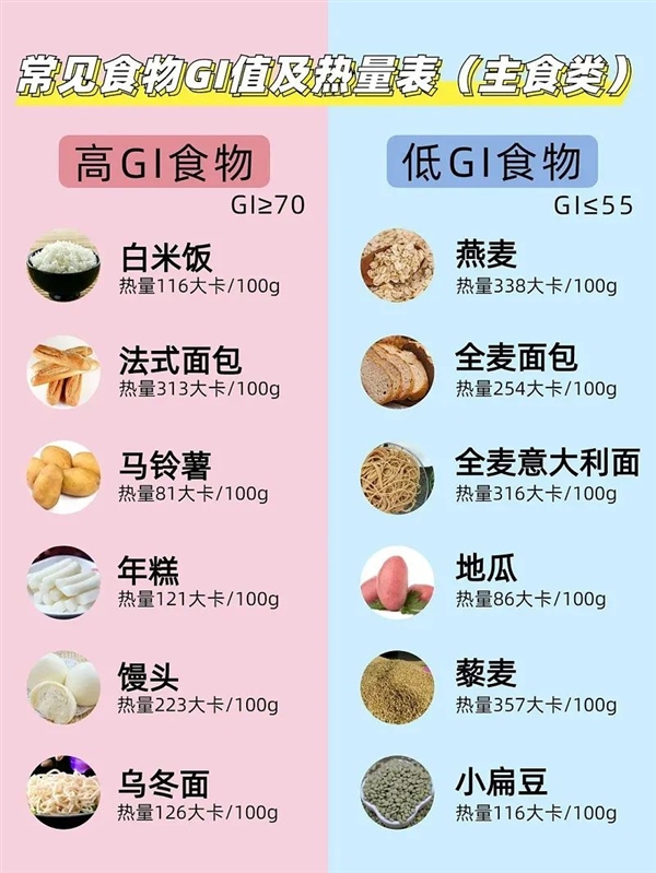 刚吃饱就犯困：你在互联网上正式确诊为“晕碳”(图3)