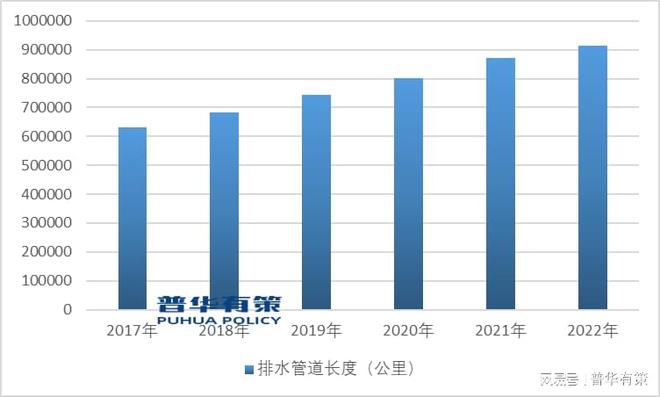 国家政策的扶持污水处理行业在未来有着良好的发展空间(图2)