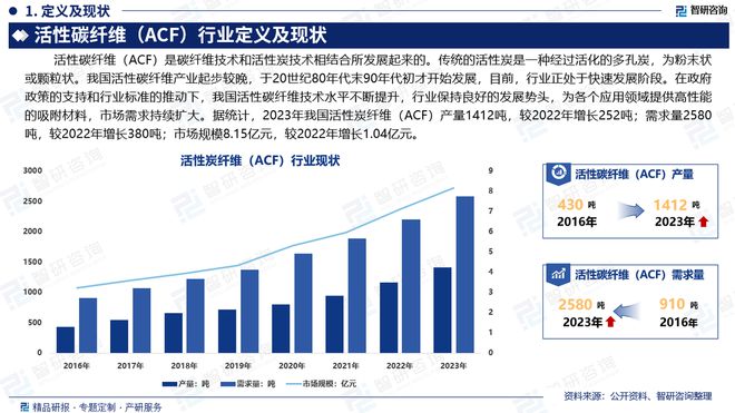 中国活性碳纤维行业市场现状、重点企业分析及投资潜力研究报告(图2)