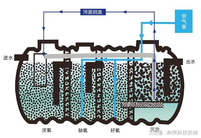 太阳能微动力净化槽助力水资源循环利用农村污水处理升级(图3)