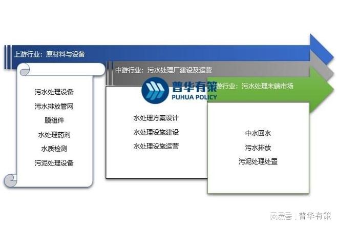 2024-2030年水处理行业深度调研及发展前景趋势预测分析报告(图2)