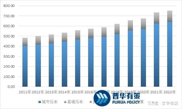 2024-2030年水处理行业深度调研及发展前景趋势预测分析报告(图3)