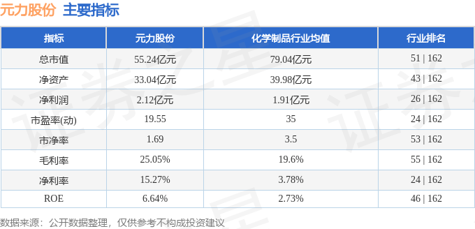 股票行情快报：元力股份（300174）11月4日主力资金净卖出2333万元(图2)