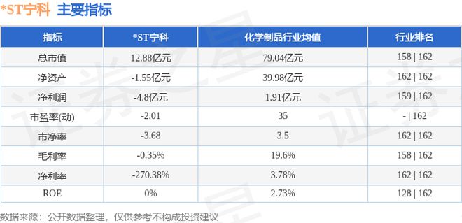 ST宁科（600165）11月4日主力资金净卖出32776万元(图2)