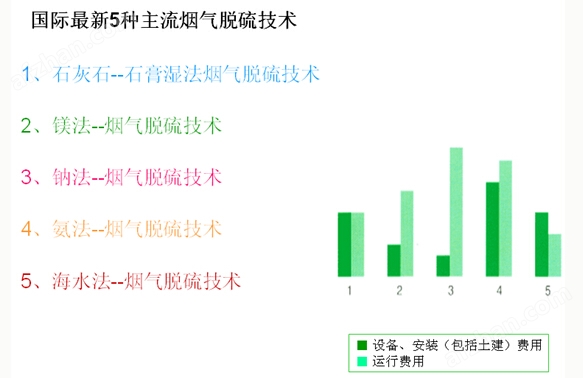 氧气流量计融创的确与众不同(图2)
