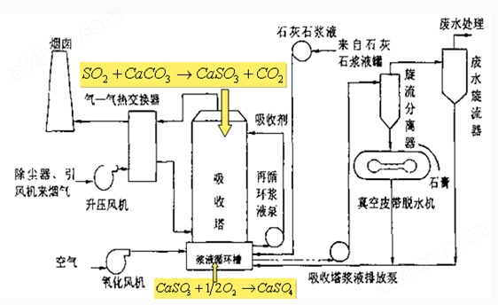 氧气流量计融创的确与众不同(图3)