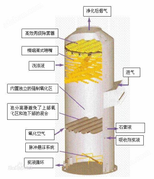 氧气流量计融创的确与众不同(图4)