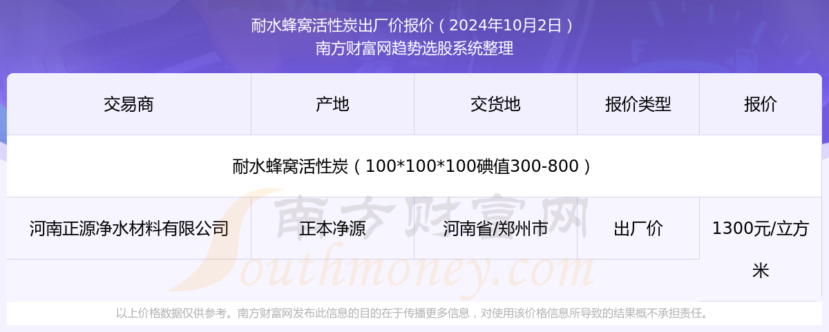 2024年10月2日耐水蜂窝活性炭出厂价报价查询(图1)