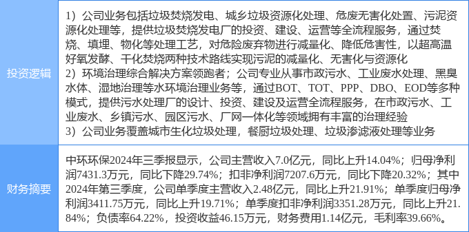 11月6日中环环保涨停分析：垃圾分类固废处理污水处理概念热股(图2)