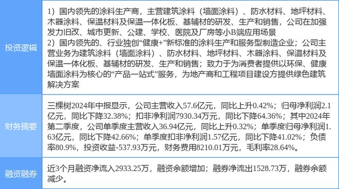 8月30日三棵树涨停分析：旧改装修装饰概念热股(图2)