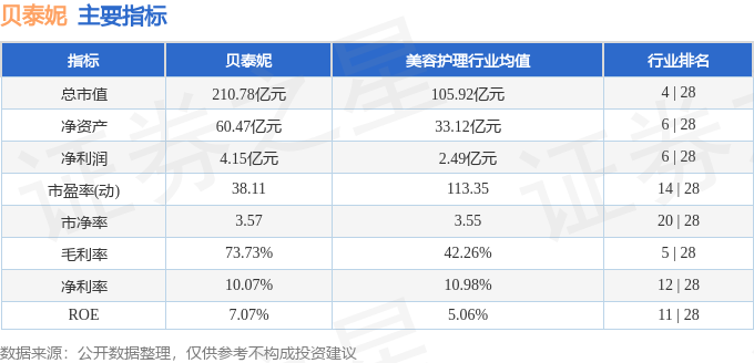 股票行情快报：贝泰妮（300957）11月15日主力资金净卖出42470万元(图2)