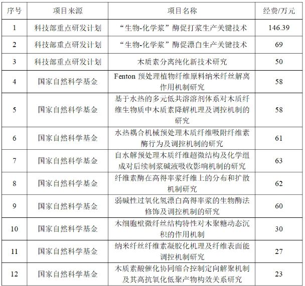 2023年天津市造纸工业概况(图1)